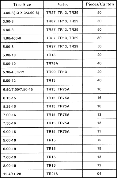 Industrial / Agricultural Tractor Tube Specs
