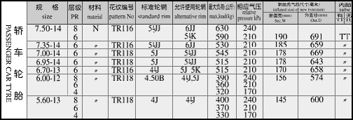 Bias Passenger CarTire Specifications