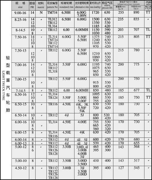 Bias Light TruckTire Specifications